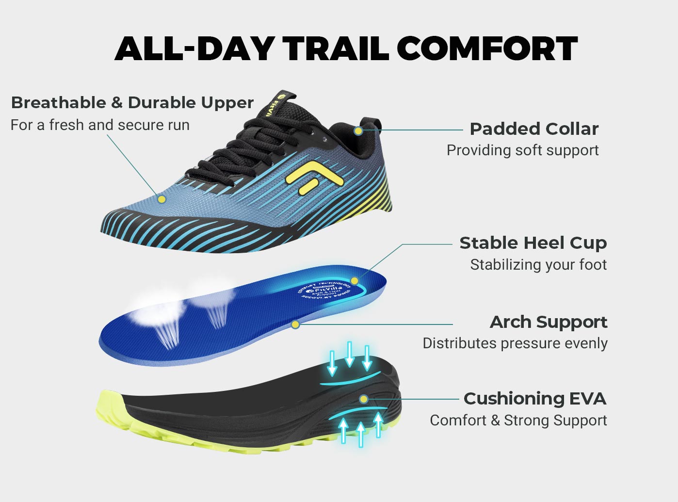 FitVille Men's Trail Running S - Men'S Shoes Wide Width recension och pris